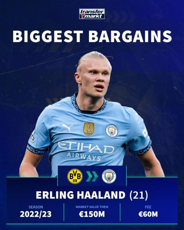 争议！贝林厄姆14分入选最佳阵容，但哈兰德总得分17分却无缘（争议再起：贝林厄姆14分入选最佳阵容，哈兰德17分反而落选）